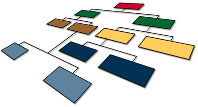 Artist's concept: Organizational Chart artwork with colored boxes